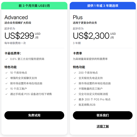 年付的Advanced和Plus价格套餐